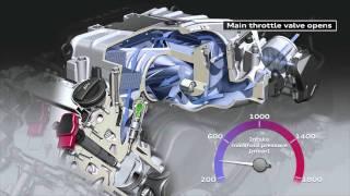 Audi Supercharger Technology