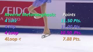 Quad Lutz? Triple Flip Triple Loop Anna Shcherbakova Cup of China 2019  Take offs  in Slow Motion