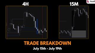 Trade Breakdown - ICT Concepts - Forex Trading in Nepal