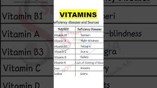 Vitamins | EDS | General Science | Diseases due to deficiency #eds #generalscience #css #mpt