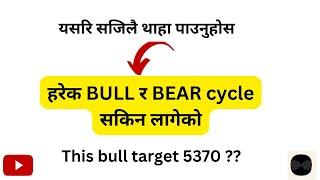 Case Study: Nepse Bull Bear Cycle: Historical Analysis & Future Projections | Nepse Analysis