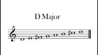 D Major Scale