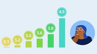 What is Skill Quality Score (SQS) and how to improve it?