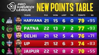 PKL Points Table 2024 After DEL vs JPP | Pro Kabaddi Season 11 Points Table