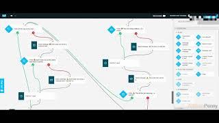 GetResponse automation workflow | Simple and briefly