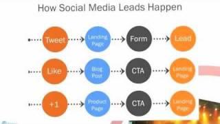 Social Media for Business Leads: Social Marketing in 90-seconds