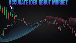 This Simple Indicator Will Change Your Trading Forever - Hurry Up!