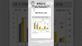 서울 아파트 거래량 46% 급증?! 근데… 앞으로는 조심하셔야 합니다 #kb부동산 #부동산정보