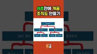 직장인 조직도만들기 개꿀팁 ㅇㅈ?  #excel #ppt #직장인