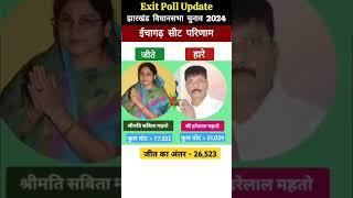 झारखंड विधानसभा चुनाव 2024 | Jharkhand Election Results @exitpollupdate