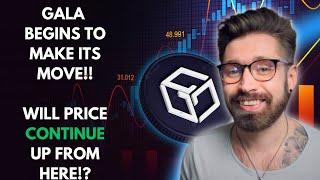 GALA GAMES PRICE PREDICTION 2025GALA STARTS TO MAKE ITS MOVEWATCH FOR THIS!