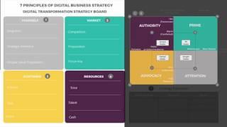 Ionology Digital Transformation Framework