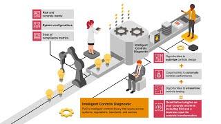 PwC Intelligent Controls