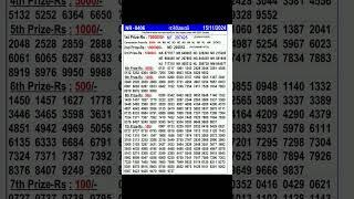 NIRMAL NR-406 | Kerala Lottery Live 15/11/2024 -  Kerala Lottery Result, 3:00 PM