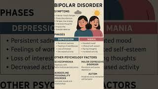 Bi-polar Disorder # Psychology #psychological #psychologyfacts #Women