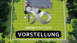  Das Plus Infinity System von Techline: Vorstellung 