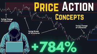 Ultimate Price Action Concepts Indicator by LuxAlgo (Full Strategy 2024)