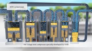 Cutting-edge compression technology: Cryo pump and IC90