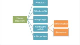 Blended Language Learning and the Flipped Classroom