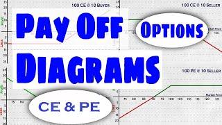 Payoff Diagrams for Options | Call Options | Put Options | Options Long | Options Short