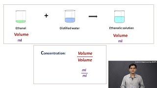 Lecture 05 - Concentration (w/v, v/v, w/w, ppm & Molarity)