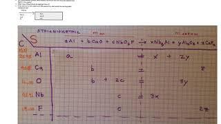 Chemical Balance part 1