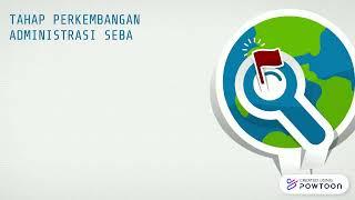 Perkembangan Ilmu Administrasi & Manajemen