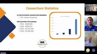 NHA Connectivity Consortium Webinar