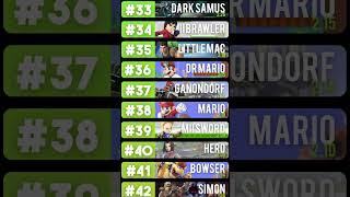 Ranking The Most Smashable Smash Character #smashbros #poppt1 #supersmashbros