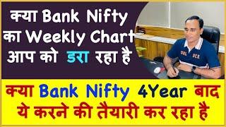 क्या Bank Nifty 4Year बाद ये करने की तैयारी कर रहा है !! क्या Bank Nifty का  चार्ट आप को डरा रहा है