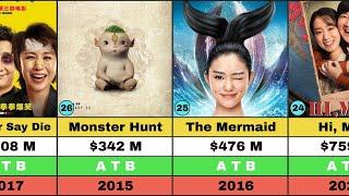 Top 40 Highest Grossing Movies of China| Chinese Movies List| Kung Fu Yoga| The Mermaid