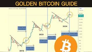 The One Bitcoin Chart That You Need For Success In 2024