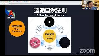 创意思维法: 移形换影 Creative Thinking Patterns: Think Transform [FORM]