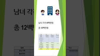 부부 공동명의 아파트를 매매하면 양도세 절세효과가 얼마일까?(1억원 이익 기준 계산사례)