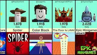 TOP 100 Most Visited Roblox Games of ALL Time - September 2023