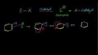 Electrophilic Aromatic Substitution
