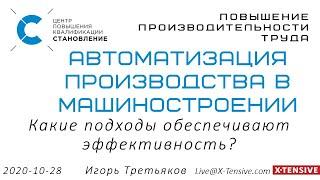 Производительность труда  - быстрый эффект от автоматизации - введение - Становление  20201028