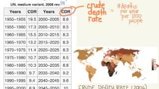 Crude Mortality Rate