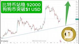狗狗币最新走势：站稳0.19能冲至0.24，还是会回落测试0.143？如果比特币回升至92000，狗狗币有望冲击0.48甚至1美元。若比特币下行，DOGE 可能回撤0.125。BTC Dogecoin