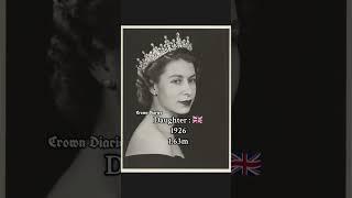 Royal family  #history #kinggeorge #queenelizabethi #queenmother #princessmargaret #britishroyal