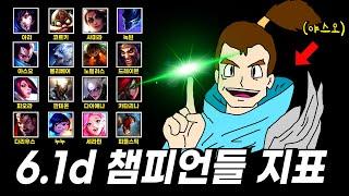 패치된 16개의 챔피언 지표와 빌드 정리【와일드리프트 6.1d 패치 연구소】