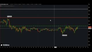 IJS TV: 05_31_2017 LIVE TRADE!!!!!! CHF/PLN FOREX TRADE