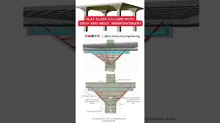 Flat slab column with drop and head reinforcement. #civilengineering #structural #engineering