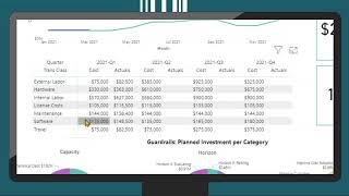 ValueOps Means: Work - End to End Visibility