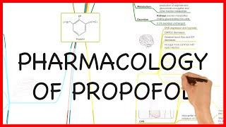 PROPOFOL -PHARMACOLOGY SERIES