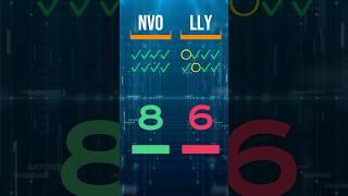 NVO vs LLY Stock Analysis | Which is the Better Investment? Novo Nordisk and Eli Lilly #shorts