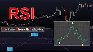 How To Use RSI Indicator In Trading - Technical Analysis