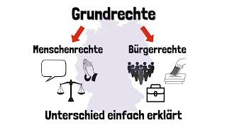 Die Grundrechte - Der Unterschied zwischen Menschenrechten und Bürgerrechten - einfach erklärt