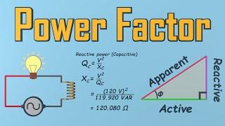 Power factor explained | Active Reactive Apparent Power correction