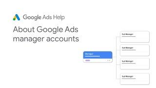 Google Ads Help: About Google Ads manager accounts